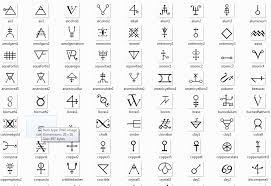 Alchemical Emblems Occult Diagrams And Memory Arts