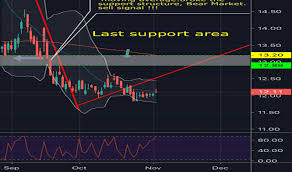 A2m Stock Price And Chart Asx A2m Tradingview