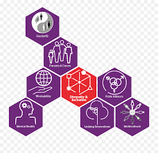 As we embrace diversity and work to create inclusion, equity, and belonging for all, we must address how this privilege operates and work to balance its impact. Inclusion Initiatives Diversity And Iinclusion Initiatives Png Diversity Icon Free Transparent Png Images Pngaaa Com