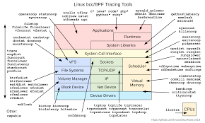 Check spelling or type a new query. Dmesg Timestamp Converter