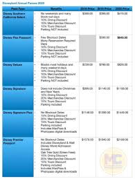 It is blocked out 215 days of the year, including all weekends. Breaking News Disneyland Annual Pass Program Ending