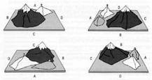Image result for what is the three mountain task used to measure