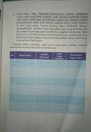 Dokumen kemdikbud seni budaya kelas 9. Jawaban Sbk Kelas 9 Halaman 61