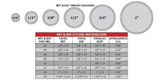 technical info lost racing products