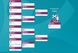 Tv schedule, group standings, results, dfs advice, more for european championship. Ptxc Afk4skybm