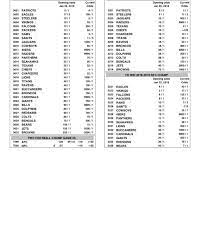 As long as tom brady is in the national football league, his team. Wagertalk Posted To Instagram Updated Super Bowl Odds For Las Vegas The New Orleans Saints Are The Current Favorit Super Bowl New Orleans Saints New Orleans