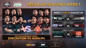 The drama continues inside the execration ml camp. Mpl Ph S6 Week 1 Aura Ph Start Strong