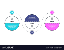 Process Chart 3 Step Infographic Elements