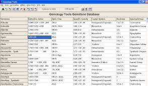 Gemology Tools Software Gems I Love Gems Tools Gemstones