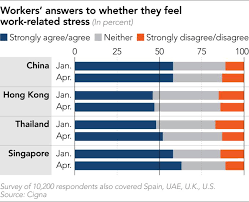 Singapore Stress Levels Show Working From Home Is No Holiday Nikkei Asia singapore stress levels show working from home is no holiday