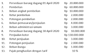 Contoh soal akuntansi perusahaan dagang beserta jawabannya. Cara Membuat Laporan Laba Rugi Lengkap Beserta Contohnya