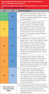 2018 Aha Acc Aacvpr Aapa Abc Acpm Ada Ags Apha Aspc Nla Pcna