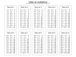Pin De Juan Bertinelli En Escritorio Tablas De Multiplicar Tablas De Multiplicacion Ejercicios Tablas De Multiplicar