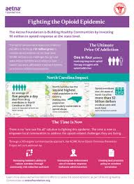 Aetna Foundation Launches Funding Initiative To Help Fight