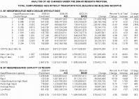 Global Regents Conversion Chart 2018 Chemistry