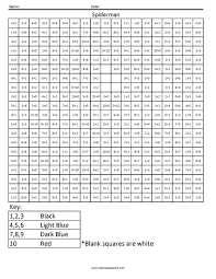 Addition, ratios, percentage, decimals, graphs, integers, money, telling time, multiplication. Spiderman Addition Coloring Squared