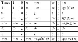 Check spelling or type a new query. Complex Infinity Introduction To The Symbols