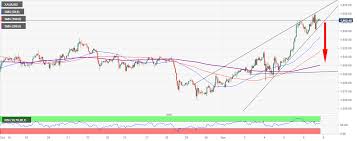 Thousands of years ago gold was a rare commodity and it still is today. Gold Price Analysis Xau Usd On The Verge Of A Breakdown To 1 900