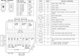 Identification and fuse type locations. Vv 2568 Ford Fuse Box Diagram Fuse Box Ford 2002 Mustang Diagram Share The Download Diagram