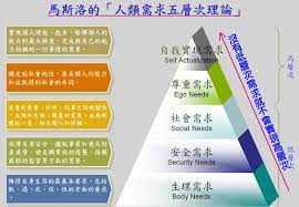 馬斯洛需求理論高雄借錢也要商業管理 self actualization actualization ego