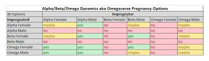 Alphas Betas Omegas A Primer Chapter 2 Norabombay Sherlock Tv Archive Of Our Own