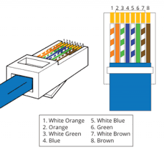 If you connect your cat7 cable to cat5e jacks, presuming your cat5e jacks let you jam the thicker cat7 wires in (which they almost. Rj45 Wiring For Cat5 Cat5e Cat6 Cable Rj45 Jack Sockets Videplus Ni Ltd