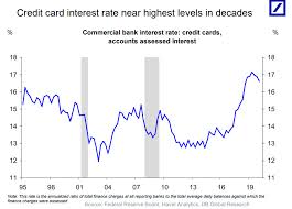Check spelling or type a new query. Zerohedge On Twitter Dear Federalreserve And Neelkashkari With Rates At All Time Lows And With Your New Mandate To Erase Inequality You Will Of Course Instruct Banks To Cut Their Credit Card