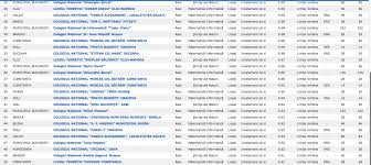 Rezultatele finale, în urma contestațiilor, obținute de elevi la examenul de evaluare națională / capacitate din 2017, susținute în liceu sau școala gimnazială sunt afișate pe evaluare.edu.ro. Licee 2017 Primele 50 SpecializÄƒri Din È›arÄƒ DupÄƒ Repartizare Admitere Dcnews