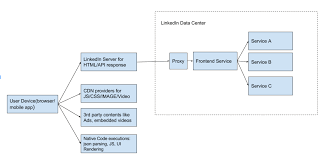 Boss Automatically Identifying Performance Bottlenecks