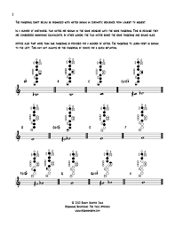 saxophone fingering chart beginning saxophone saxstation