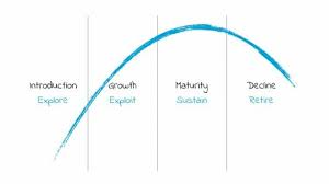 Product Management Process Mind The Product