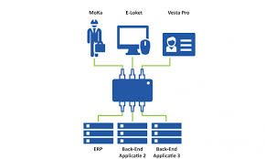 De watergroep is the largest drinking water supplier in the flanders region of belgium. Integration As Unifying Factor Of Digital Transformation At De Watergroep