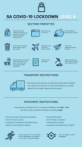 It has, however, suspended the the court has directed members of the national coronavirus command council (nccc) to amend the regulations and align them with the bill of. Covid 19 Lockdown Level 4 Explained