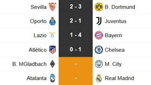 Final copa del rey 2021. Today S Matches Wednesday February 24 In The Champions League And Laliga Schedules And Tv Football24 News English
