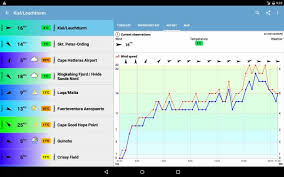 Free Windfinder Pro Total Apk Download For Android Getjar