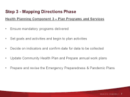 Block Health Funding Arrangement Presented By Fnihb Ab June