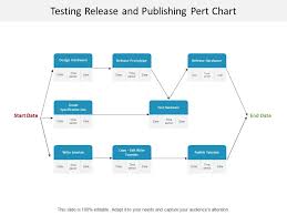 Testing Release And Publishing Pert Chart Powerpoint