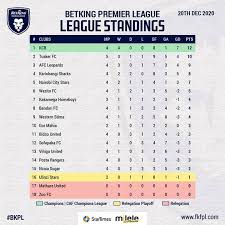 Premier league standings for the 2020/2021 season. Kenyan Soccer Kenyansoccer Betking Premier League Standings After Matchday Four Bkpl Fkfpl Facebook