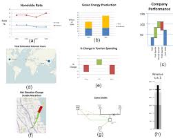 Eight Visualization Tasks A Line Graph B Stacked Bar