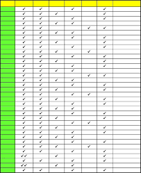 Akhir sekali akan dibentangkan cadangan pembentukan kurikulum pendidikan awal (prasekolah) melalui satu pendekatan holistik. Rpt Pendidikan Islam Prasekolah 2012 1 Islam Chart Bar Chart