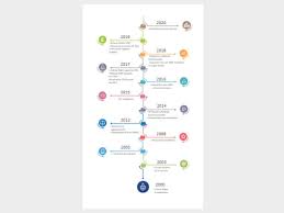 What is A Timeline - Explain with Examples | EdrawMax Online