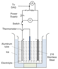 Kabeh wus ora kena digetuni, sebab jodho rejeki lan pati… wis digarisake dening gusti kang maha. Effect Of Processing Parameters On Pore Structure And Thickness Of Anodic Aluminum Oxide Aao Tubular Membranes Abstract Europe Pmc