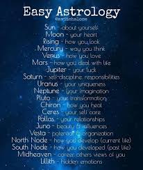 Pin By Katie Kelly On Astrologie In 2020 Astrology Meaning Astrology Planets Astrology