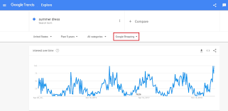 The research service sets the stage for visionary thinking by identifying and analyzing the various mega trends in malaysia that will impact and shape the countrys economy, society, and culture. How To Use Google Trends 10 Unique Ways To Boost Your Seo