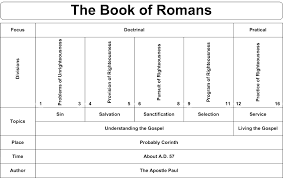 Swartzentrover Com Book Chart Romans Romans Bible