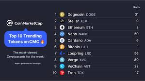 Chainlink link another top cryptocurrency, chainlink is a tokenized oracle network delivering price and events data. Top 10 Most Searched Crypto Assets On Coinmarketcap In The First Week Of 2021 Cryptocurrency