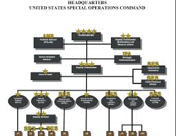 Ussocom Us Special Operations Command Boot Camp