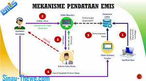 Check spelling or type a new query. Mekanisme Pendataan Emis Tahun Pelajaran 2020 2021 Sinau Thewe Com