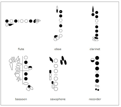 Clarinet sheet music easy piano sheet music sheet music notes recorder music saxophone. Easily Create Your Own Fingering Chart Best Saxophone Website Ever
