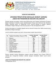 Dalam artikel ini, iluminasi.com ingin berkongsi 10 sekolah menengah terbaik di malaysia. Kementerian Pendidikan Malaysia Terkini Kenyataan Media Arahan Penutupan Sekolah Akibat Jerebu Di Bawah Jabatan Pendidikan Negeri Selangor Pada 19 September Dan 20 September 2019 Facebook
